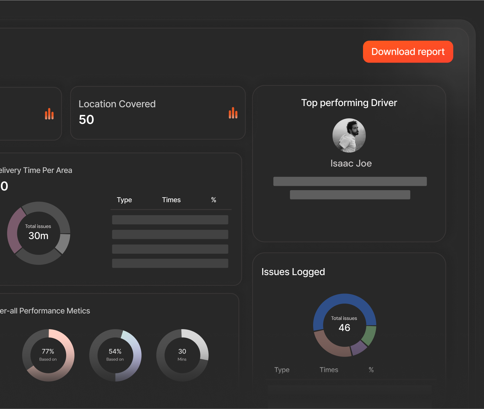 Delivery Report/Analytics