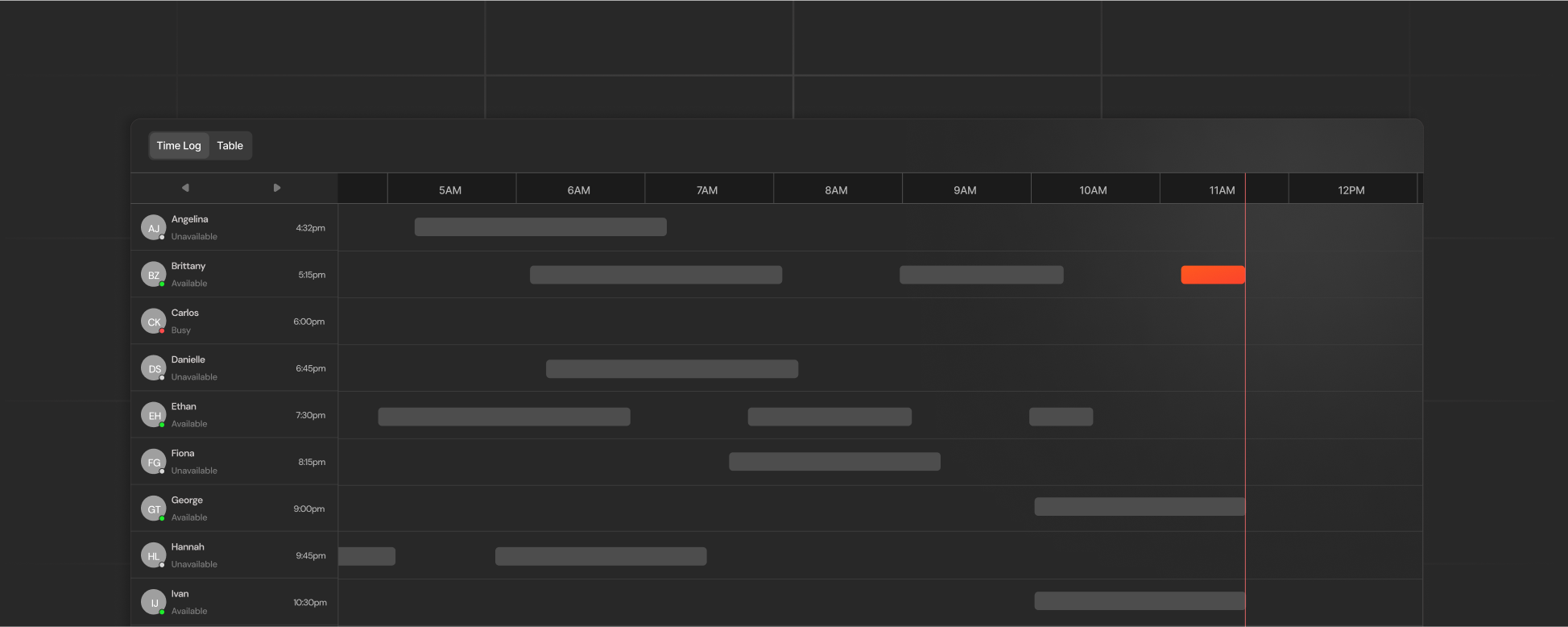 Workforce Analytics